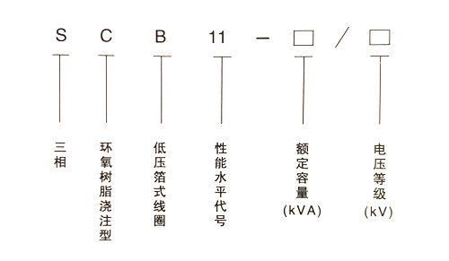 scb11-500KVA低噪音干式变压器